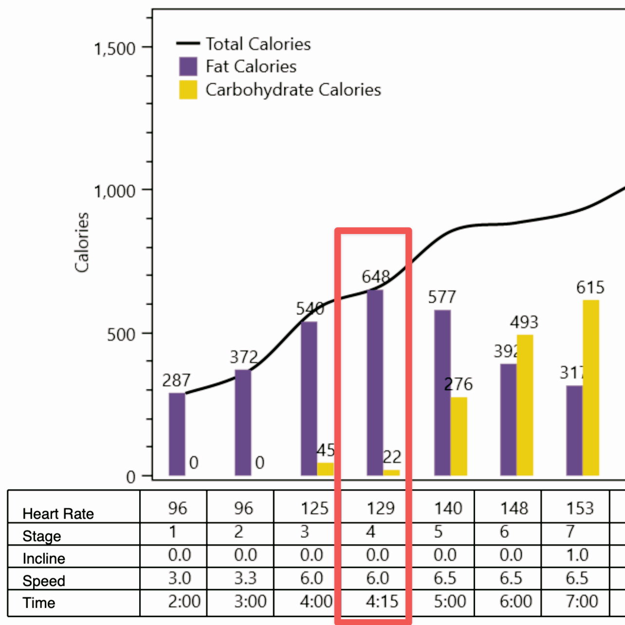 Graphs showing the fat burning zone on a Fatmax results sheet
