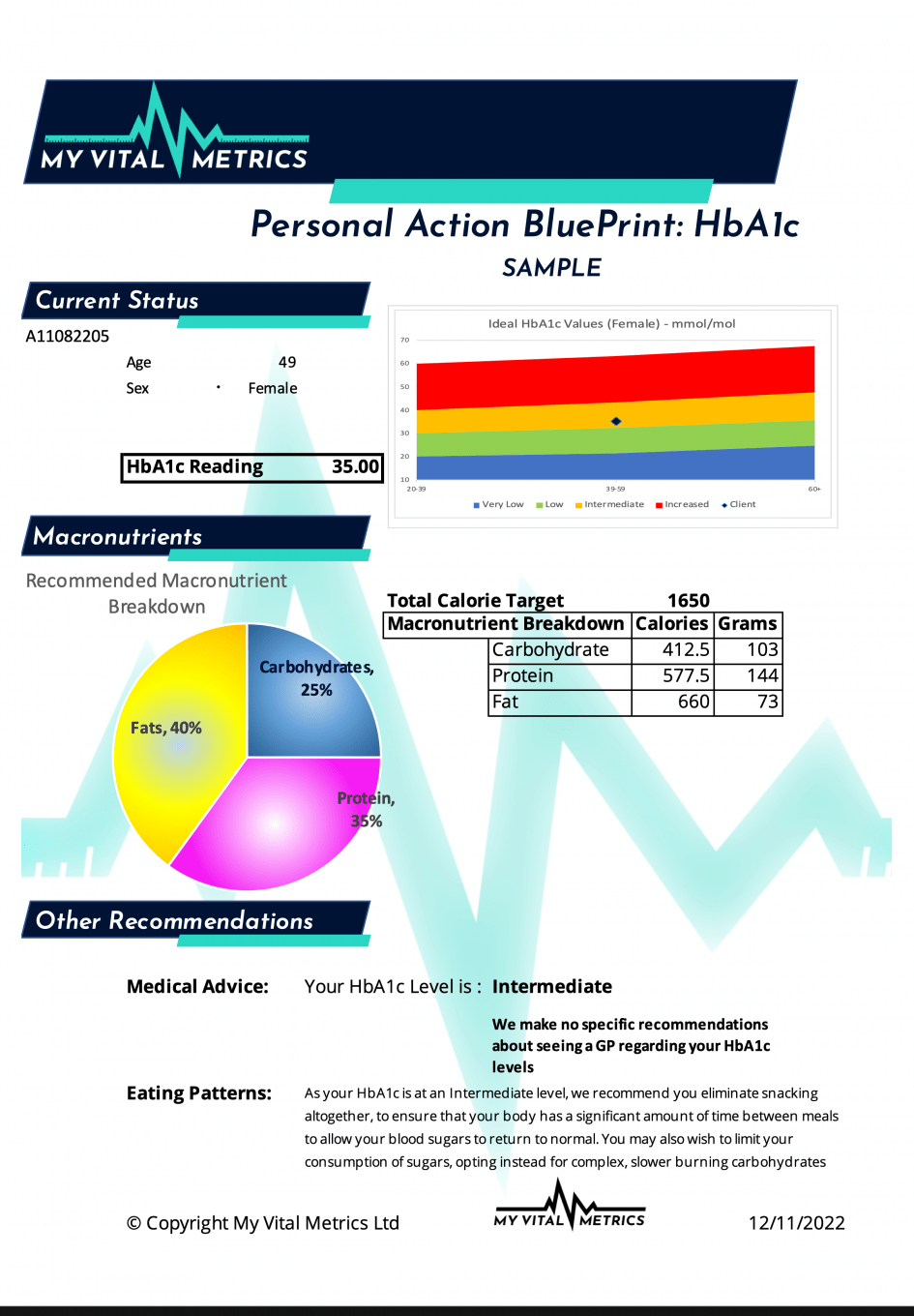 sample report for hba1c