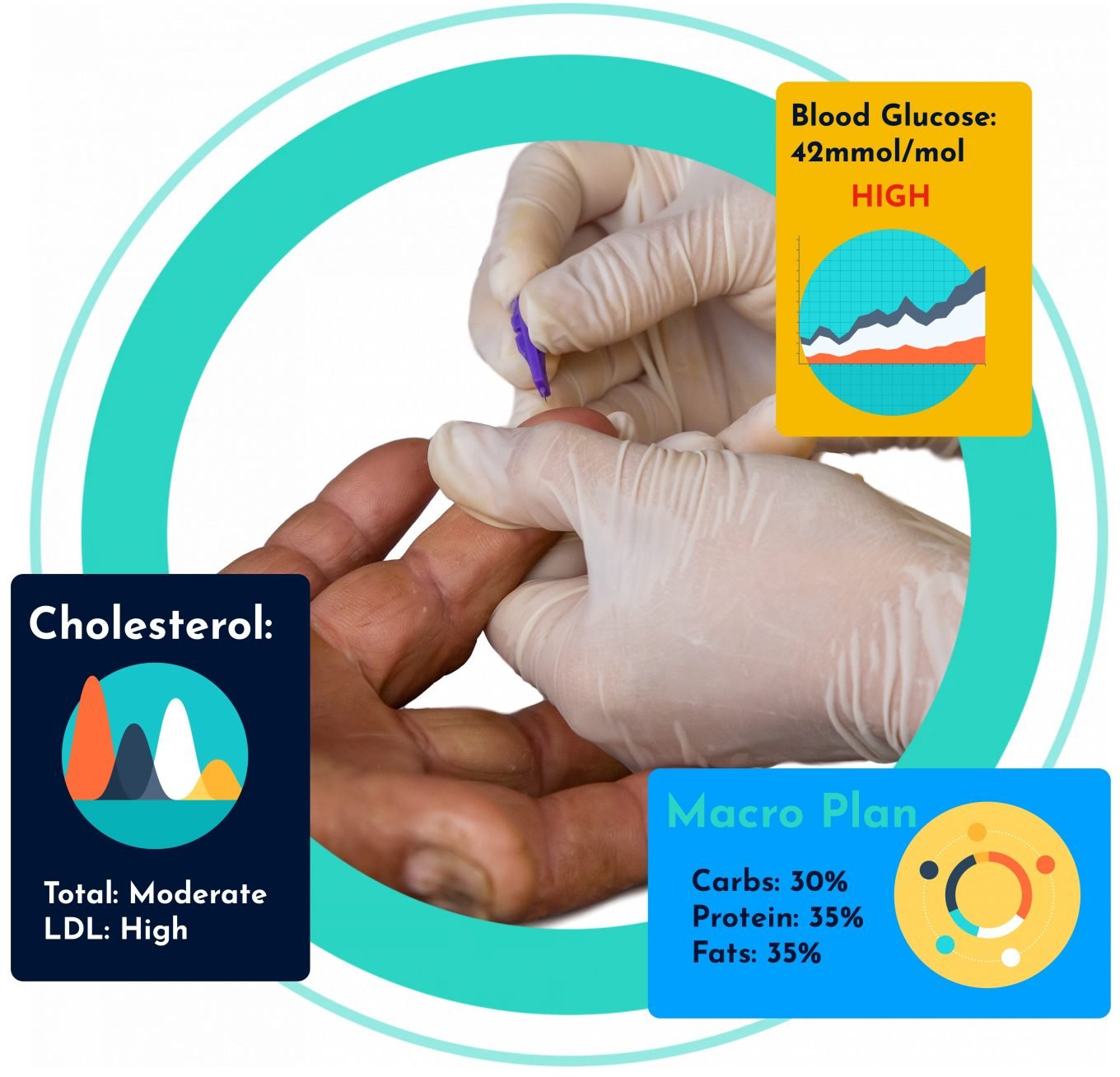 image showing fingerprick blood sample