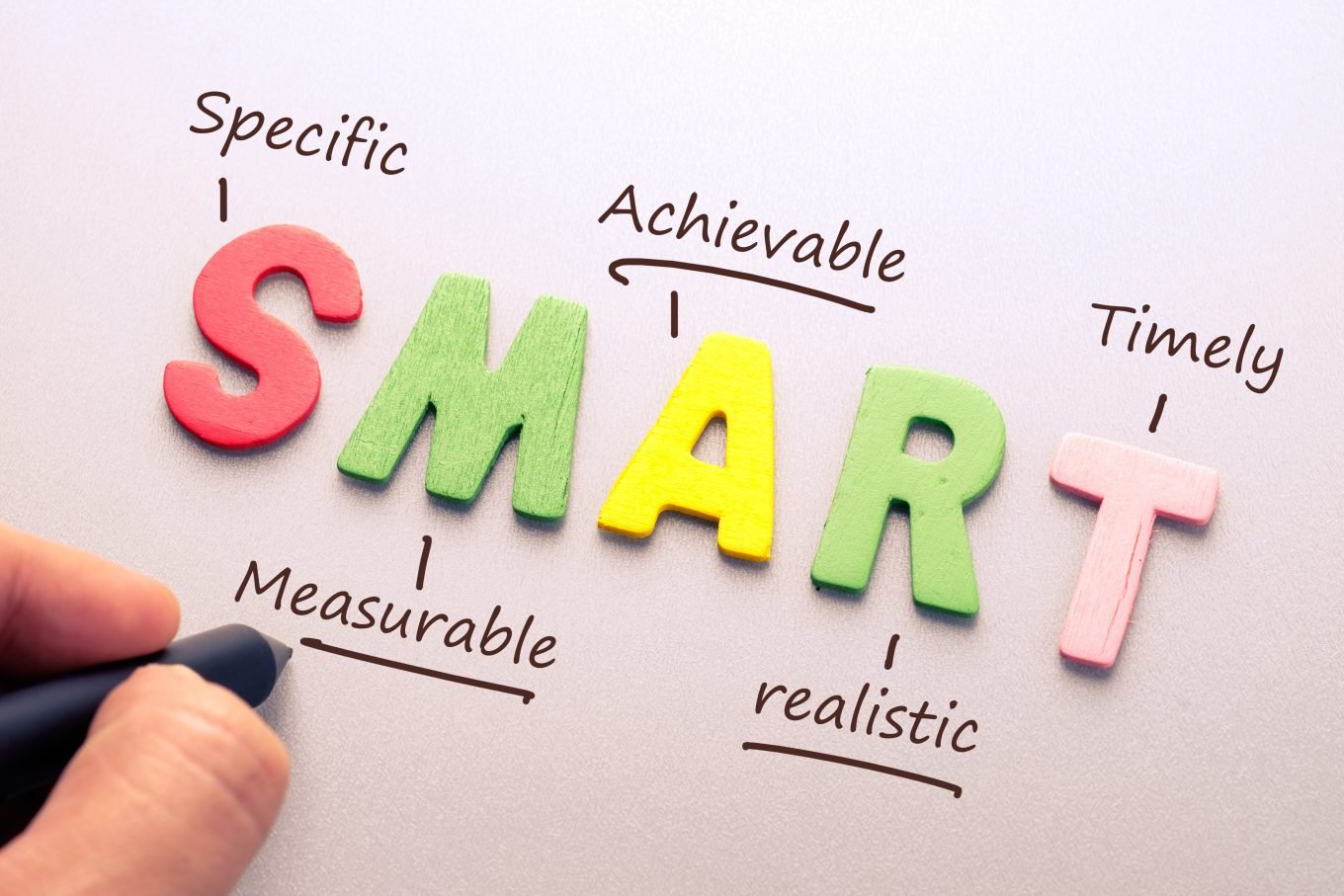 The image shows the word "SMART" written in raised, brightly coloured letters. Four words are written in a smaller, black, handwritten-style text: "Specific", "Achievable", "Measurable" and "Realistic". A hand is visible in the bottom left-hand corner, holding a black pen, as if writing the handwritten words onto the page. The purpose of the image is to demonstrate that SMART is an acronym. 
