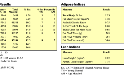Are Your DEXA Body Fat Results Right?
