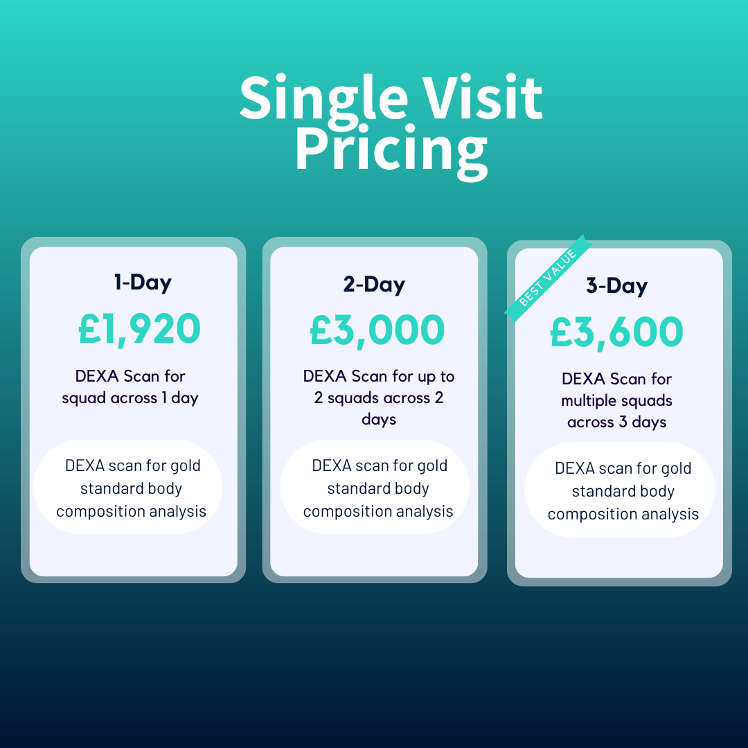 Single visit pricing table for the MVM DEXA Mobile Unit. 