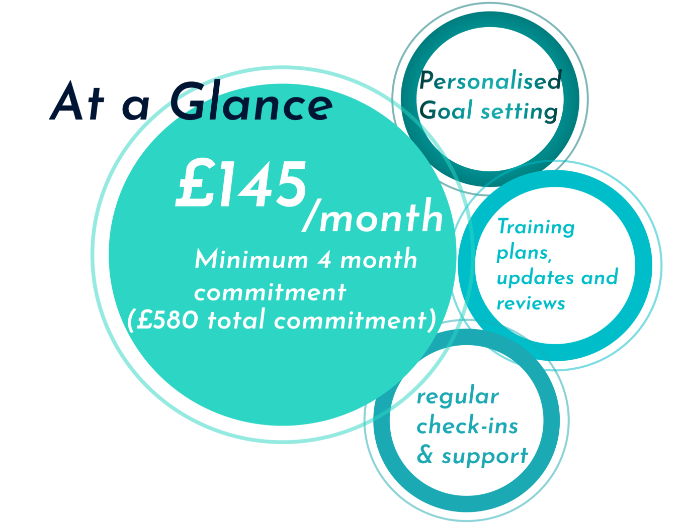 personal training at a glance